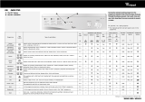 Whirlpool AWM 790 Program Chart