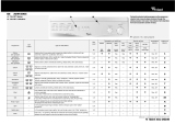 Whirlpool AWM 5065 Program Chart