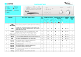 Whirlpool AWM 780 Program Chart