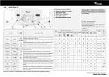 Whirlpool AWM 5080 Program Chart