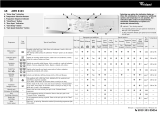 Whirlpool AWM 8103 Program Chart