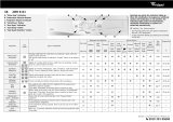 Whirlpool AWM 8123 Program Chart