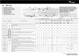 Whirlpool AWM 8125 Program Chart