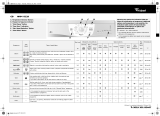 Whirlpool AWM 8129 Program Chart