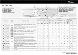 Whirlpool AWM 8123 Program Chart