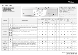 Whirlpool AWM 8121 Program Chart