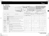 Whirlpool AWM 8145/3 Program Chart