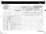 Whirlpool AWM 8143 Program Chart