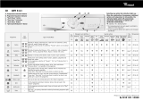 Whirlpool AWM 8143 Program Chart