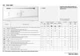 Ignis AWV 508/2 Program Chart