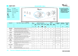 Whirlpool AWT 2173 Program Chart