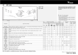 Whirlpool AWT 2266 Program Chart