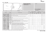 Whirlpool AWT 2260 Program Chart