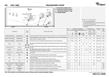 Whirlpool AWT 2285 Program Chart