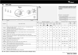 Whirlpool AWT 2376 Program Chart