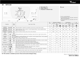 Whirlpool AWT 8128 Program Chart