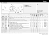 Whirlpool AWT 5128 Program Chart