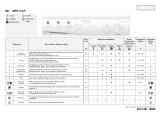 Ignis AWV 413/5 Program Chart