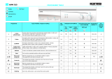 Ignis AWV 513/2 Program Chart