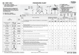 Whirlpool AWO 10561 Program Chart