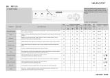 Polar PDT 519 Program Chart