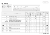 Ignis AWV 618/5 Program Chart