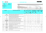 Ignis AWV 618 Program Chart