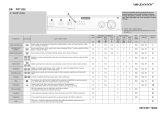 Polar PDT 839 Program Chart