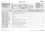 Whirlpool AWOD 4815 Program Chart