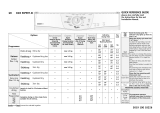 Whirlpool AWZ EXPERT AI Program Chart