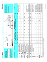Bauknecht WA 8750 Program Chart