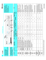 Bauknecht WA 8885 Program Chart