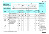 Bauknecht WA 8988 Program Chart