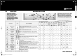 Kenmore WAB 8795 Program Chart