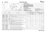 Whirlpool AWE 6524 Program Chart