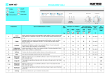 Ignis AWV 437 Program Chart