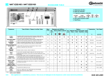 Bauknecht WAT 9558WD Program Chart