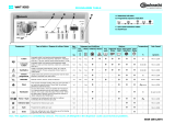 Bauknecht WAT 9555D Program Chart