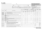 LADEN FL 800 Program Chart