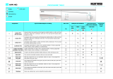 Ignis AWV 402/IG Program Chart