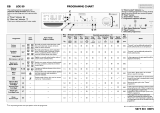 Ignis LOE 80 Program Chart