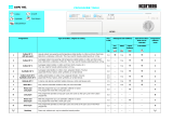 Ignis AWV 441 Program Chart