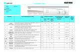 Ignis AWV 413/IG Program Chart