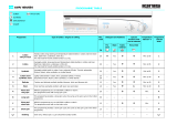 Ignis AWV 684/IG Program Chart