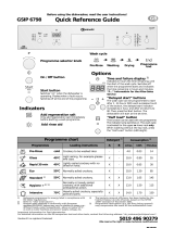 Bauknecht GSIP 6798 WS Program Chart