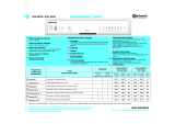 Bauknecht GSI 4875/3 TW-SP Program Chart