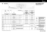 Whirlpool AWZ 8812 Program Chart