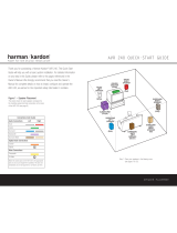 Harman Kardon AVR 240 Quick start guide