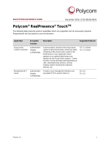 Poly RealPresence Group 700 Reference guide