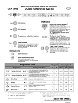 Bauknecht GSX 7986/1 Program Chart